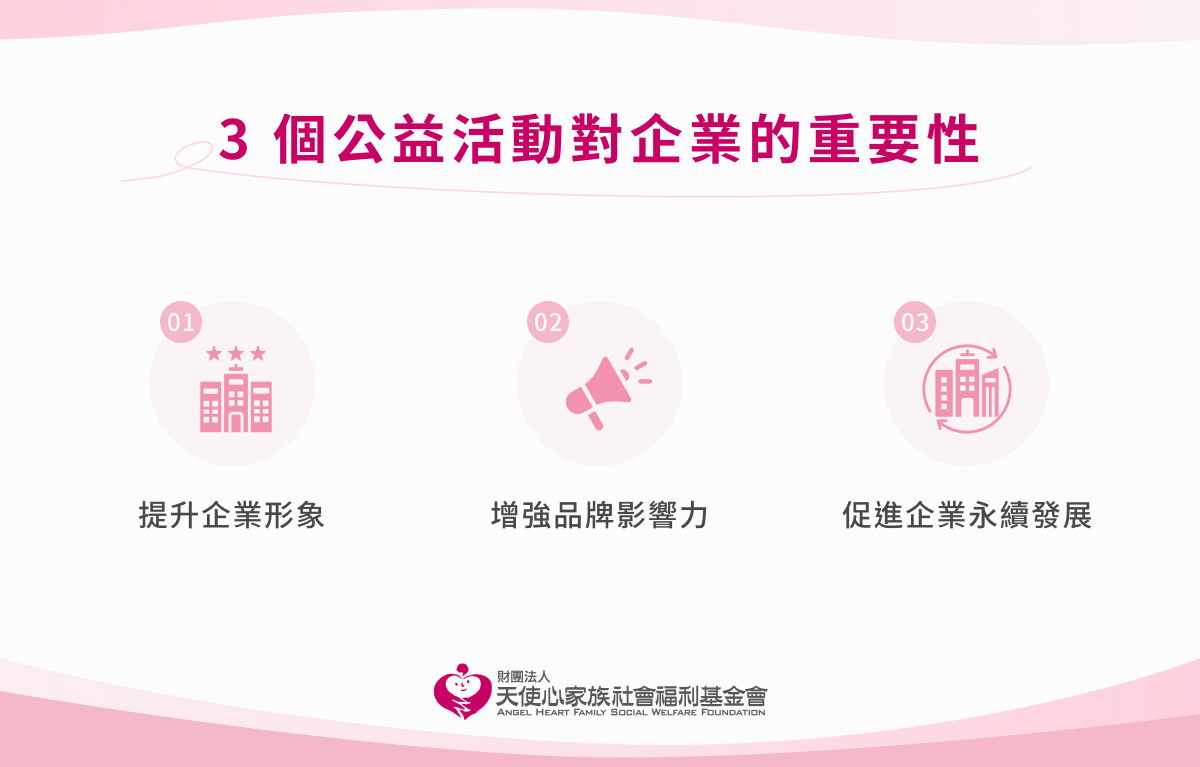 3 個公益活動對企業的重要性